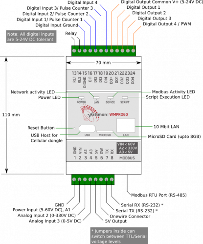 Topview Connection Diagram (WattmonPRO)