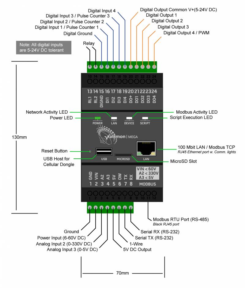 Topview Connection Diagram (WattmonMEGA)