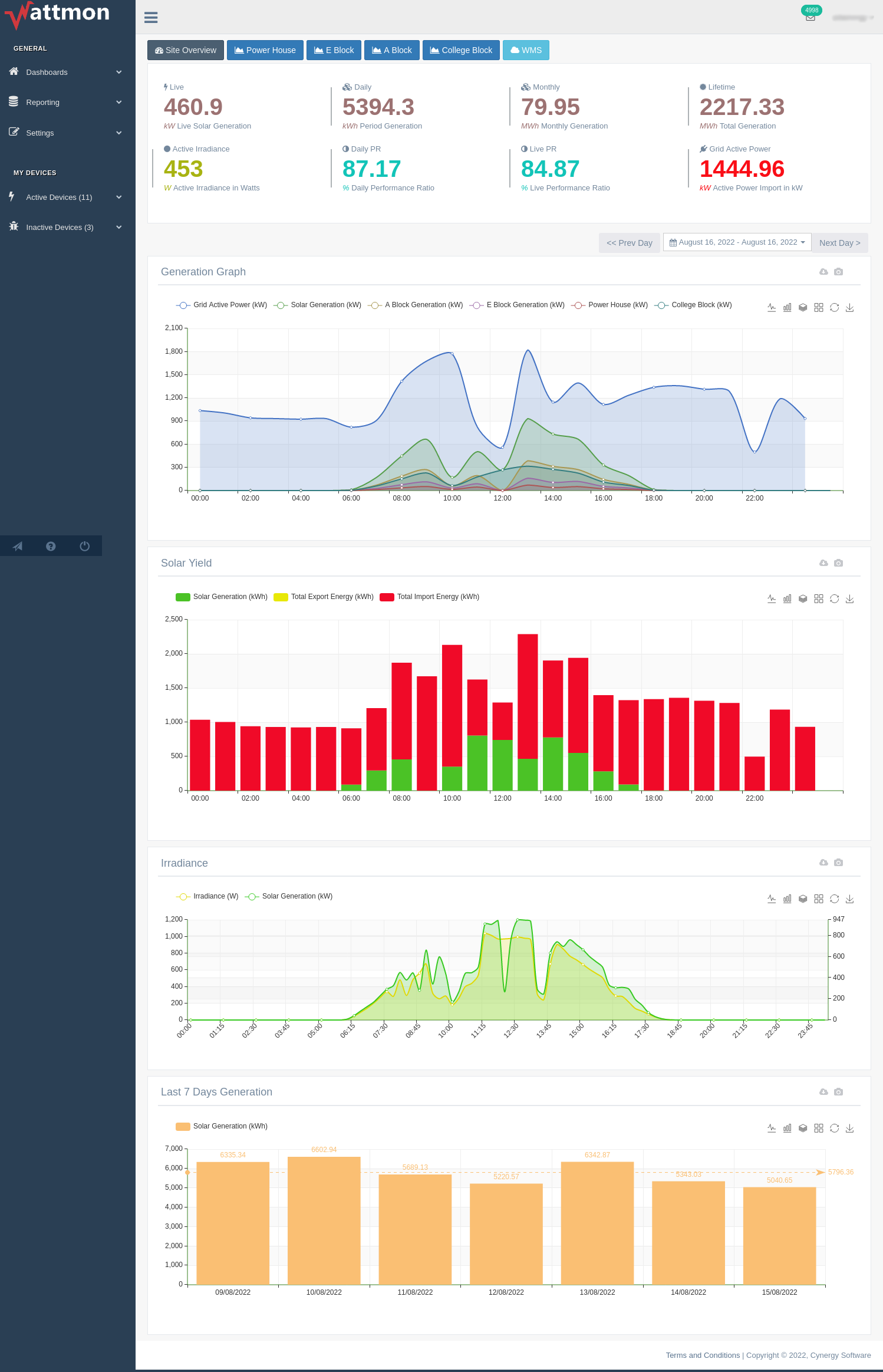Combined Device Dashboard